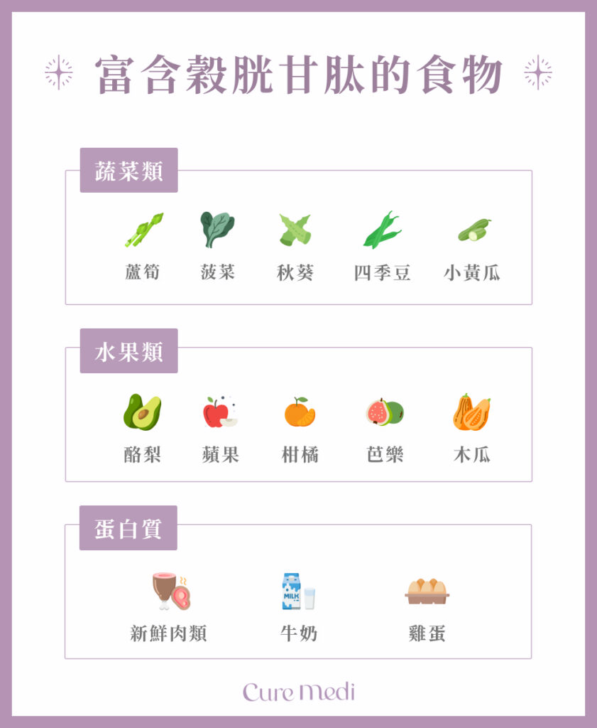 glutathione 功效 穀胱甘肽功效、副作用全解析，營養師告訴你怎麼挑選！ 悠活原力YohoPower 什么是谷胱甘肽？如何补充谷胱甘肽? - 知乎